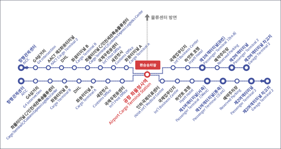 인천국제공항 무료셔틀 노선도