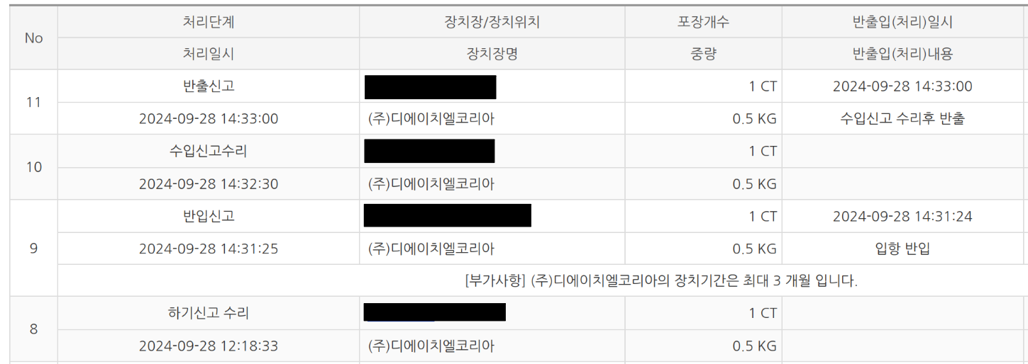 2분 컷