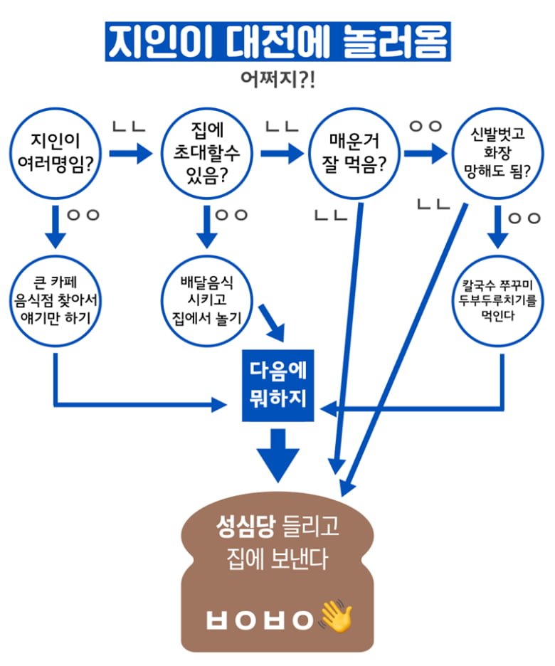 그래서 이제 뭐함?